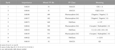 DEEPCYPs: A deep learning platform for enhanced cytochrome P450 activity prediction